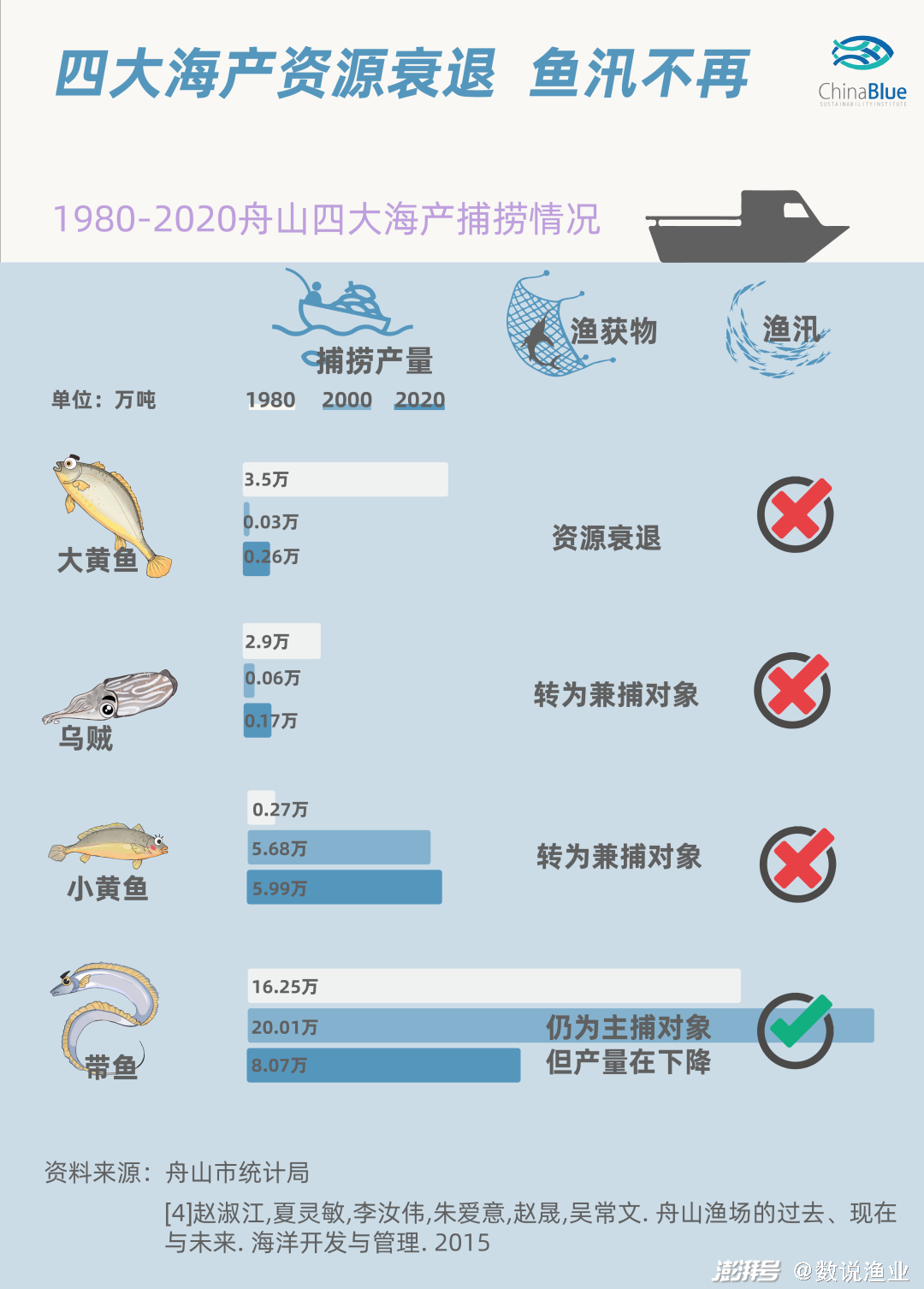舟山渔场发展历程_我国传统的四大渔场_舟山渔业资源管理