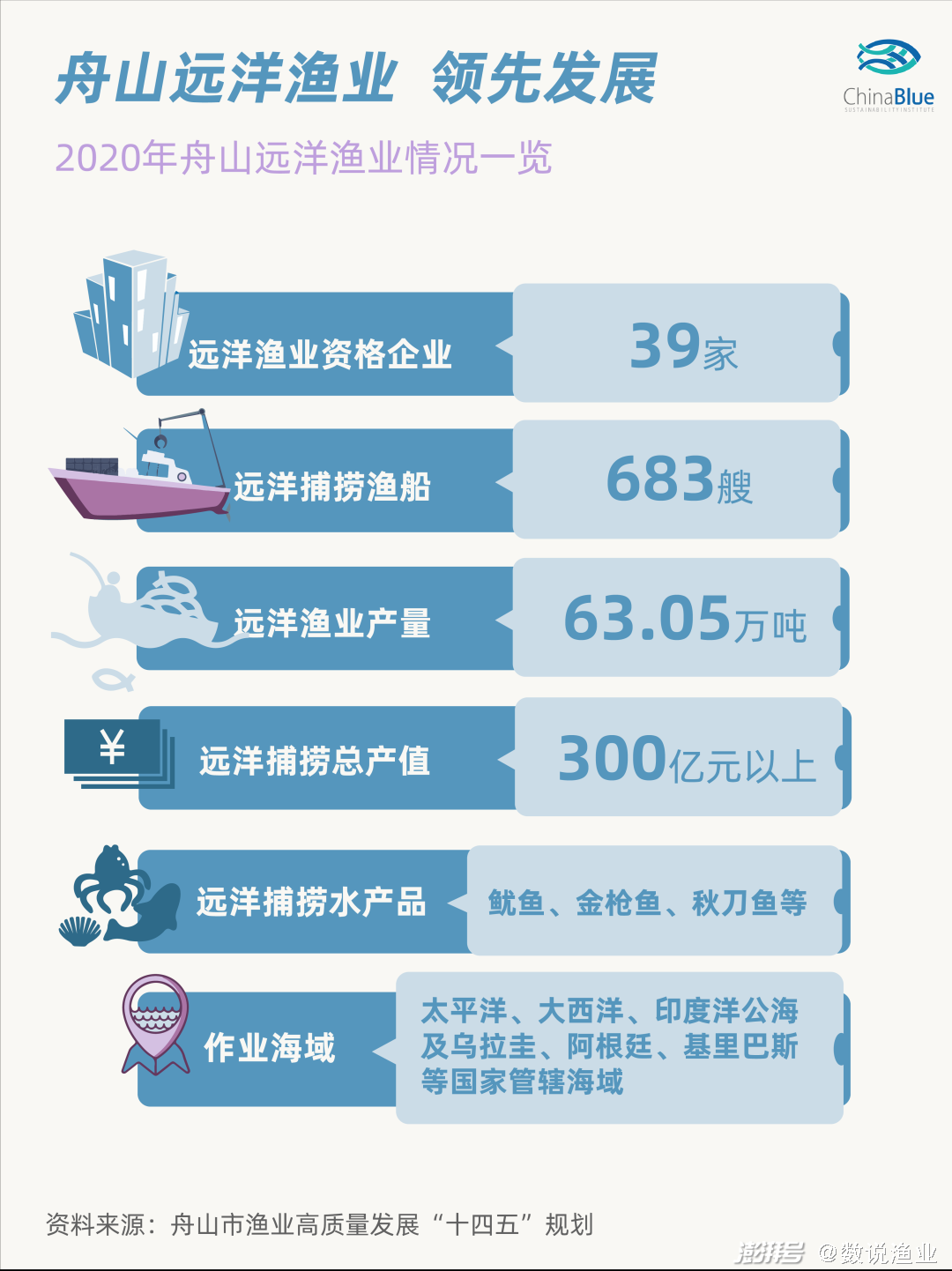 舟山渔场发展历程_我国传统的四大渔场_舟山渔业资源管理