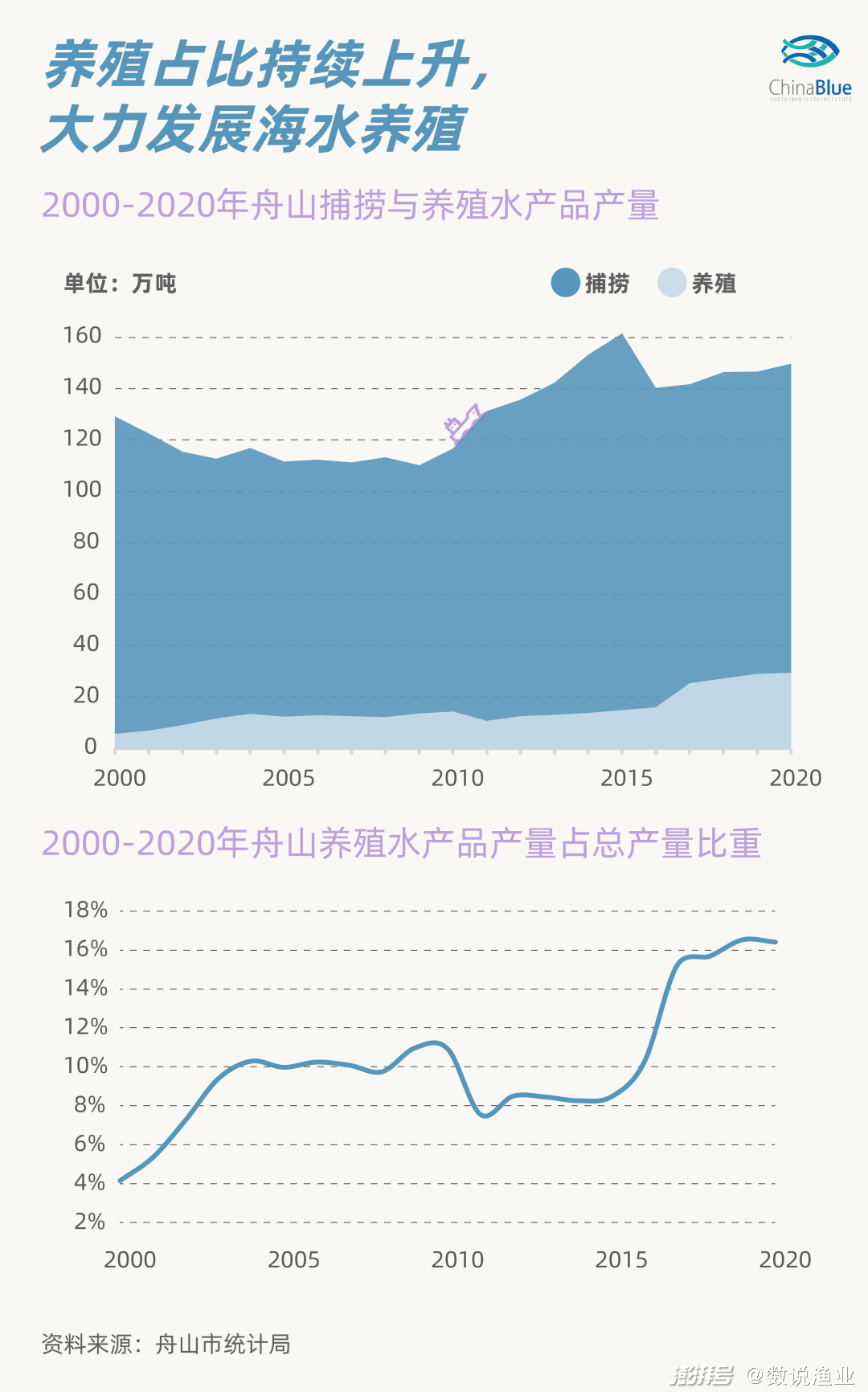 我国传统的四大渔场_舟山渔业资源管理_舟山渔场发展历程