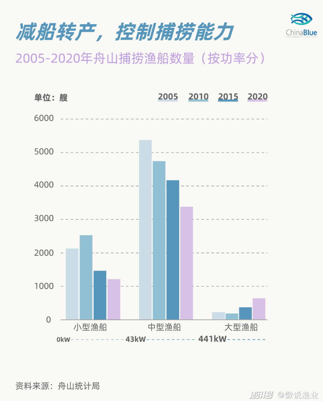 我国传统的四大渔场_舟山渔场发展历程_舟山渔业资源管理