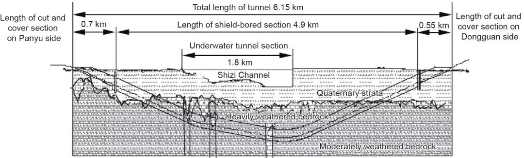 中国水下隧道建设技术_中国大陆水下隧道工程案例_深隧道物探方法