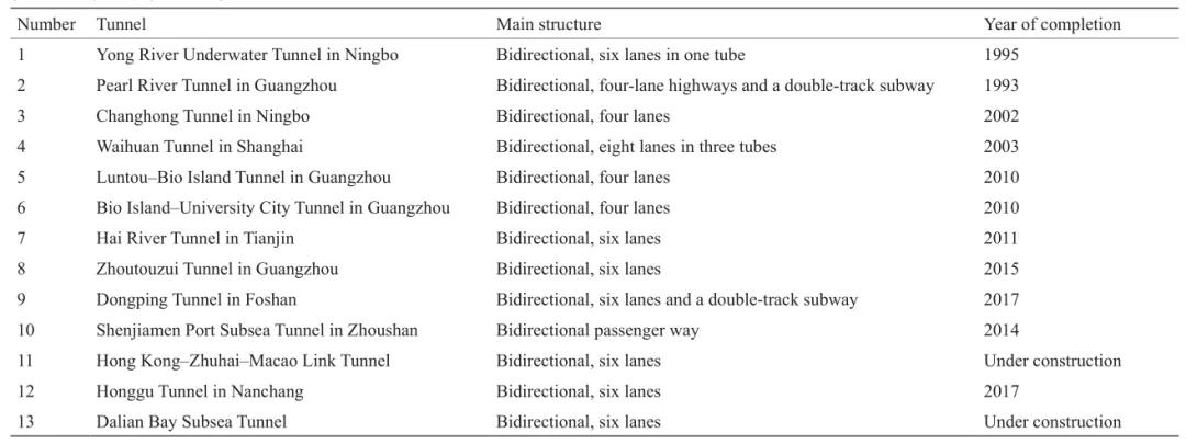 中国水下隧道建设技术_深隧道物探方法_中国大陆水下隧道工程案例