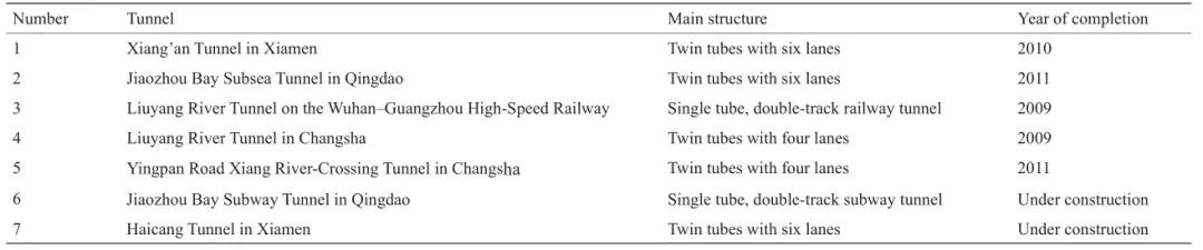 深隧道物探方法_中国大陆水下隧道工程案例_中国水下隧道建设技术