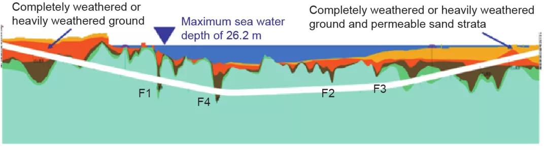 中国水下隧道建设技术_中国大陆水下隧道工程案例_深隧道物探方法