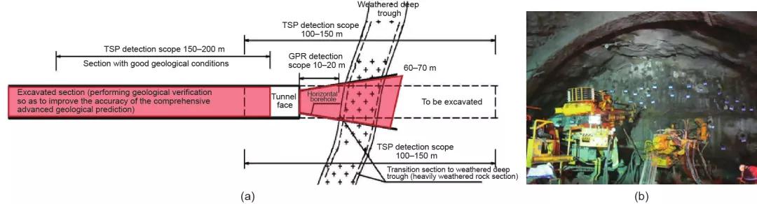 中国水下隧道建设技术_中国大陆水下隧道工程案例_深隧道物探方法