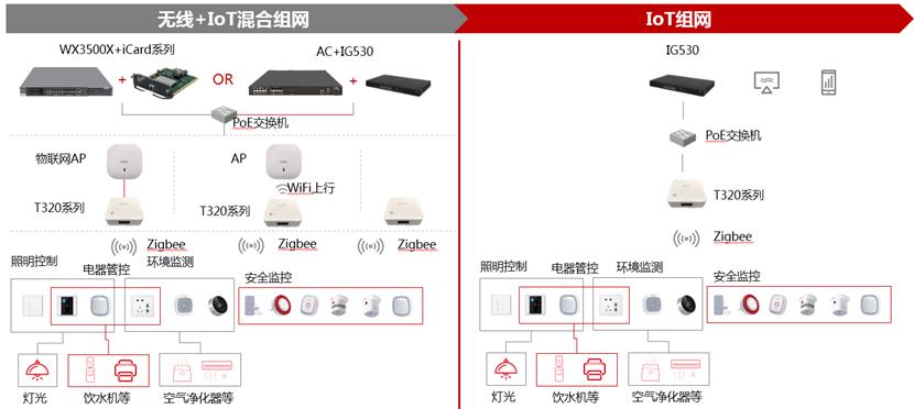 智能门锁方案H3C_智慧校园数字化校园网方案_h3c核心层交换机