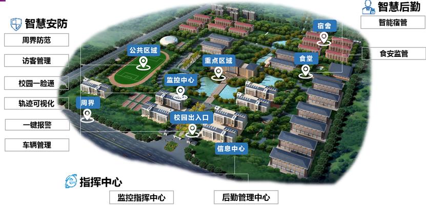 h3c核心层交换机_智能门锁方案H3C_智慧校园数字化校园网方案