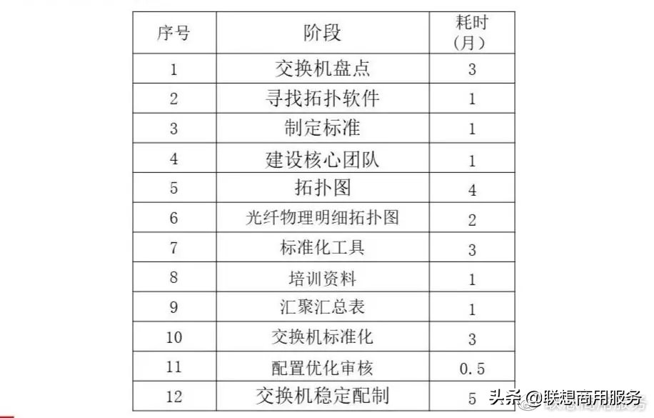 h3c核心层交换机_小型网络架构_网络架构