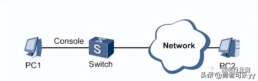 华为交换机远程登陆_H3C交换机远程登陆配置_h3c核心层交换机