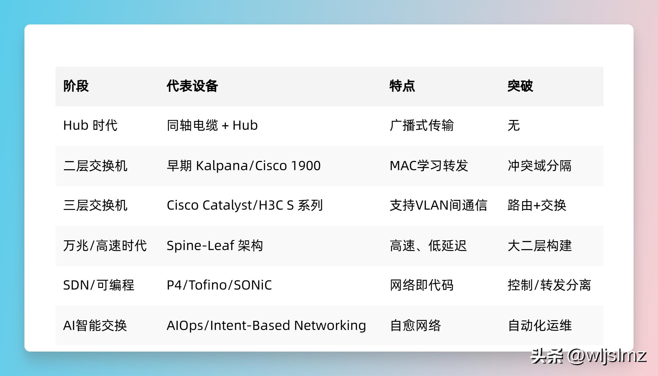 交换机工作原理_h3c核心层交换机_交换机发展史
