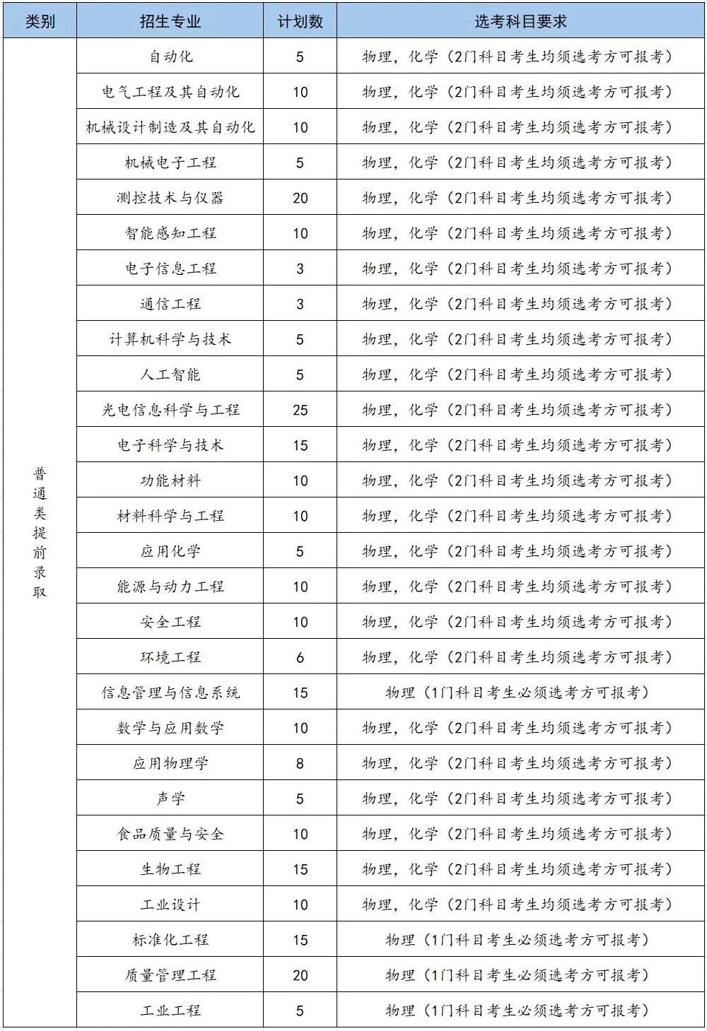 中国计量学院教务正方_中国计量大学三位一体综合评价招生章程_2025中国计量大学三位一体招生条件