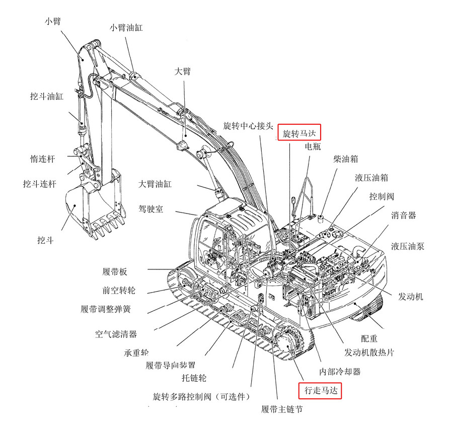 挖掘机液压马达工作原理_液压马达与液压泵区别_变量泵原理