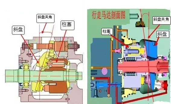 变量泵原理_挖掘机液压马达工作原理_液压马达与液压泵区别