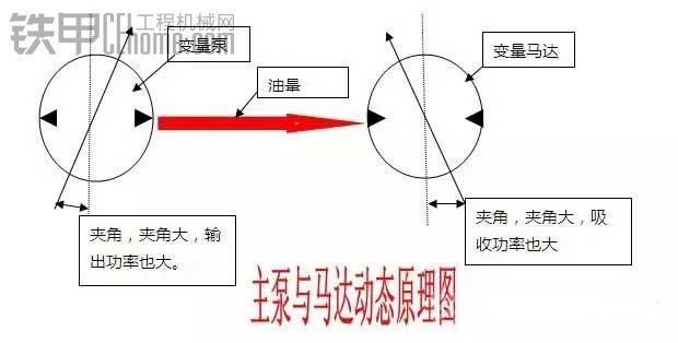 变量泵原理_挖掘机液压马达工作原理_液压马达与液压泵区别