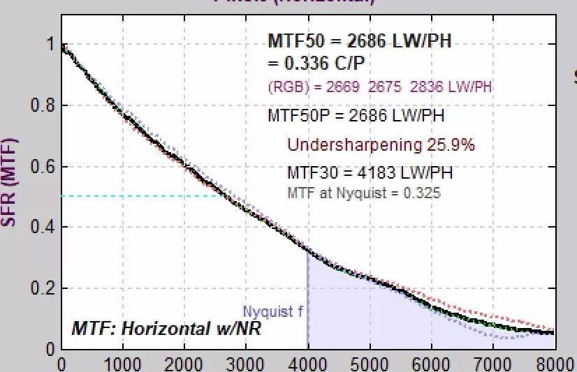 佳能EOS 1DX Mark III性能分析_旗舰单反相机评测_佳能单反1200d怎么样