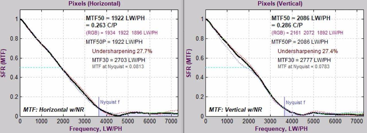 佳能EOS 1DX Mark III性能分析_旗舰单反相机评测_佳能单反1200d怎么样