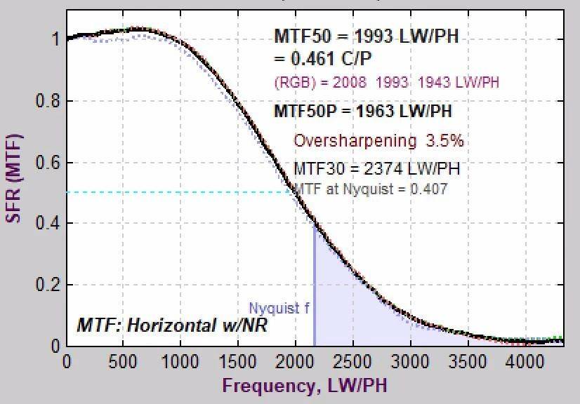 佳能单反1200d怎么样_旗舰单反相机评测_佳能EOS 1DX Mark III性能分析