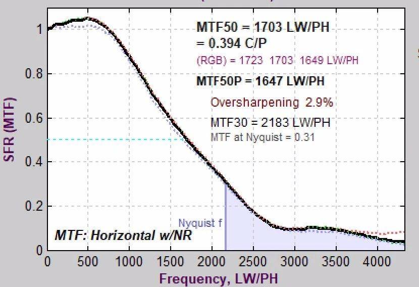 佳能单反1200d怎么样_旗舰单反相机评测_佳能EOS 1DX Mark III性能分析