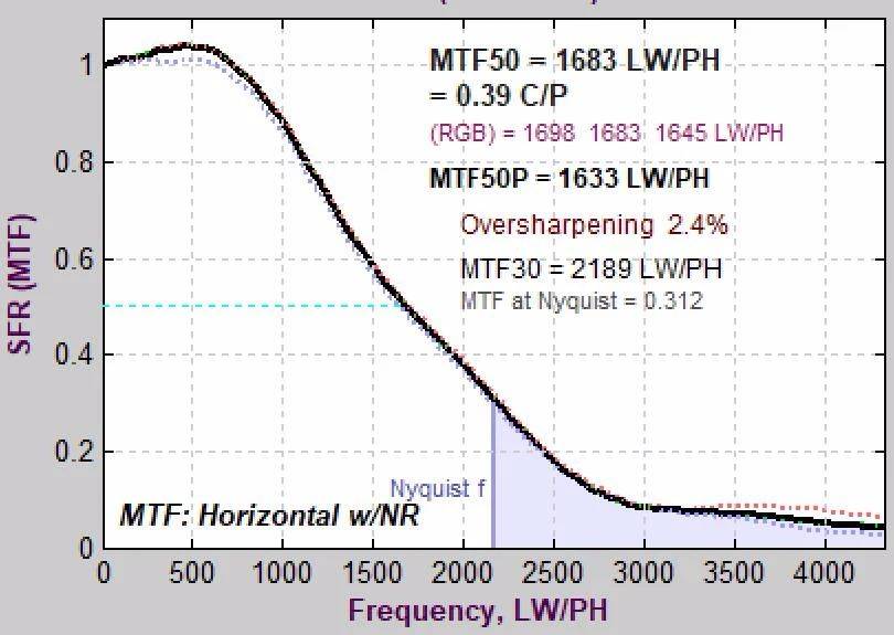佳能单反1200d怎么样_佳能EOS 1DX Mark III性能分析_旗舰单反相机评测