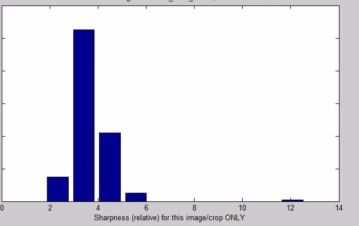 旗舰单反相机评测_佳能EOS 1DX Mark III性能分析_佳能单反1200d怎么样