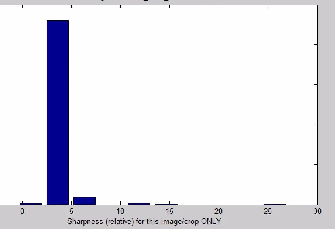 旗舰单反相机评测_佳能单反1200d怎么样_佳能EOS 1DX Mark III性能分析