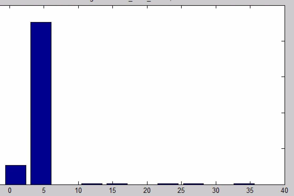 佳能单反1200d怎么样_佳能EOS 1DX Mark III性能分析_旗舰单反相机评测