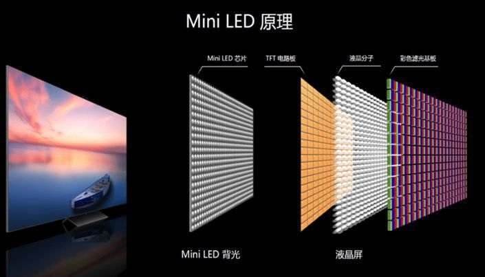 lcd和oled像素密度_周冬雨排列 京东方Delta排列 OLED屏幕技术