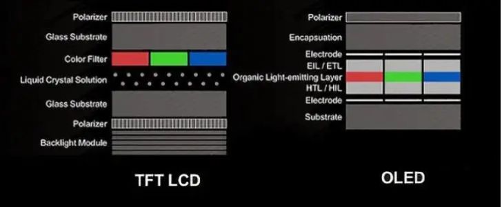 周冬雨排列 京东方Delta排列 OLED屏幕技术_lcd和oled像素密度
