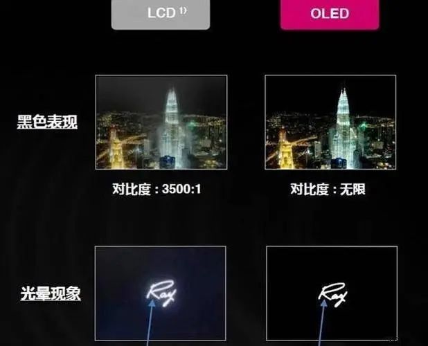 lcd和oled像素密度_周冬雨排列 京东方Delta排列 OLED屏幕技术