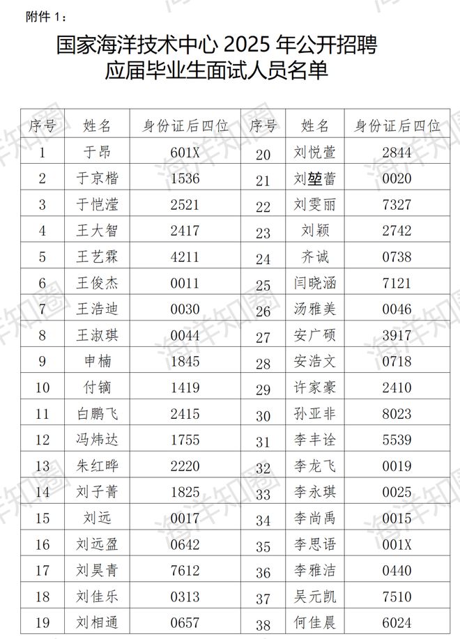 国家海洋信息中心面试_国家海洋技术中心2025年度公开招聘应届毕业生面试公告_国家海洋技术中心2025年应届毕业生面试流程