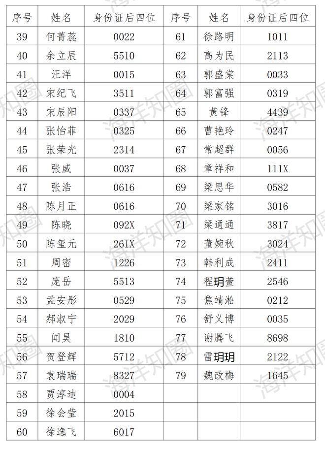 国家海洋技术中心2025年应届毕业生面试流程_国家海洋信息中心面试_国家海洋技术中心2025年度公开招聘应届毕业生面试公告