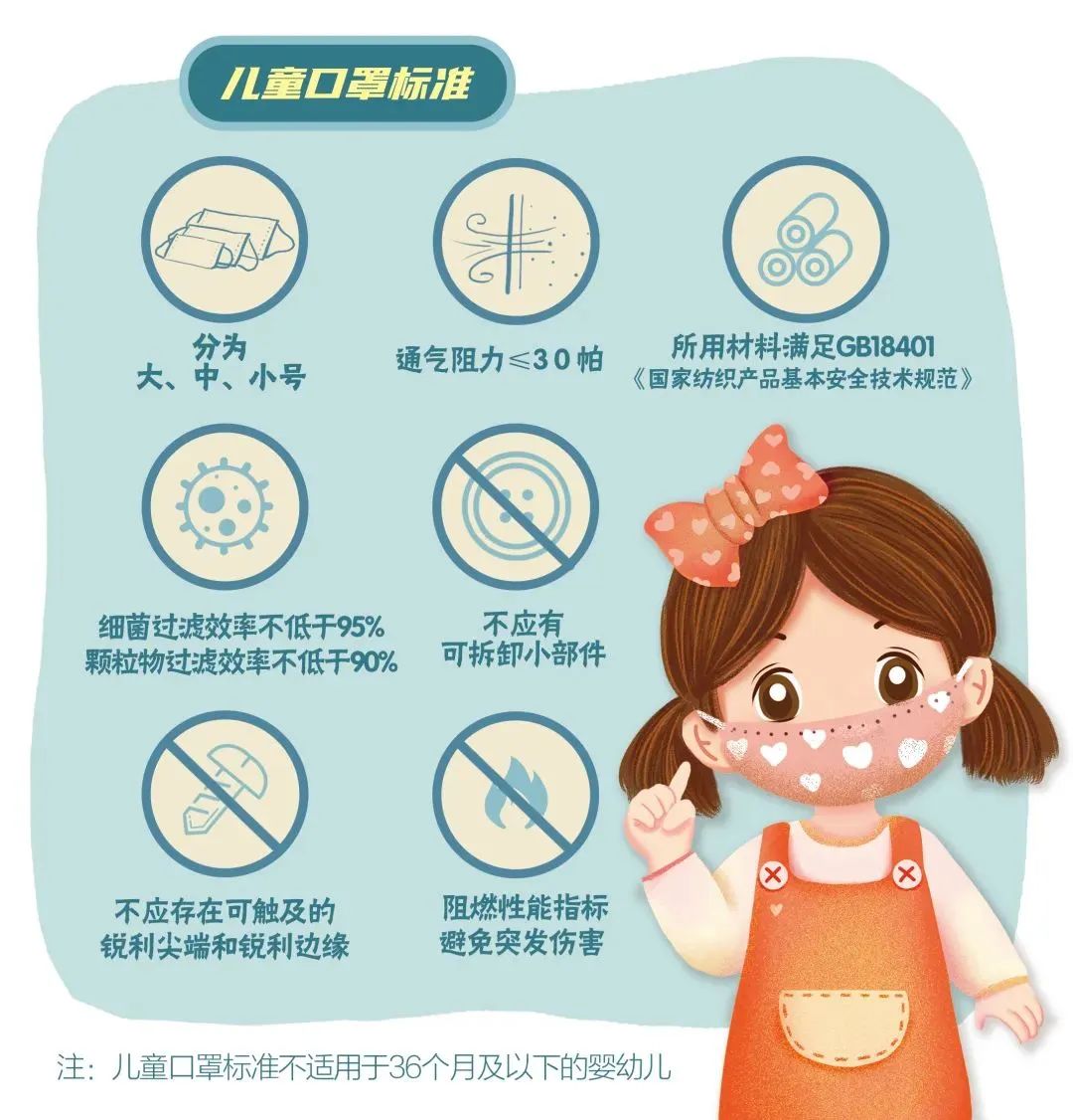 口罩kn95可以防甲醛吗_医用口罩奥密克戎防护效果_N95口罩与医用口罩区别