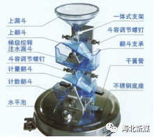 气象观测仪器演变_古代气象观测仪器_气象站有哪些机器