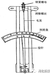 古代气象观测仪器_气象观测仪器演变_气象站有哪些机器