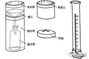 古代气象观测仪器_气象站有哪些机器_气象观测仪器演变