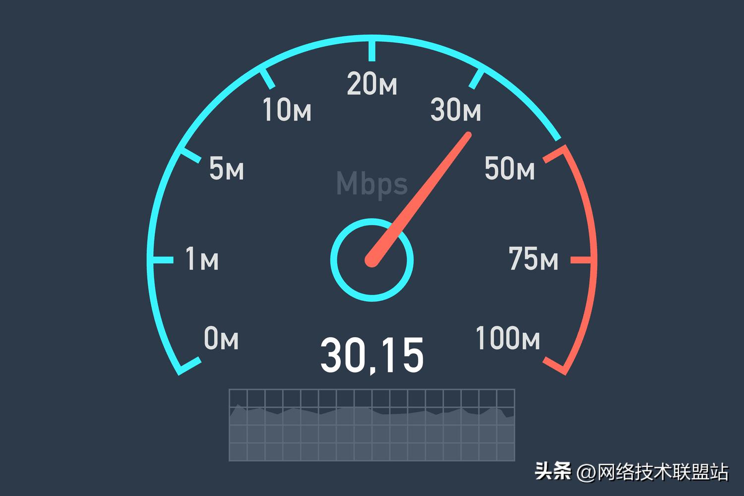 迅捷路由器网速限制_宽带1000M下载速度慢_网络协议开销